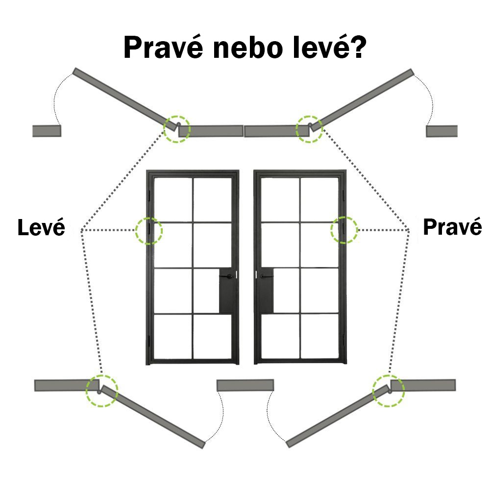 Pravé nebo levé?